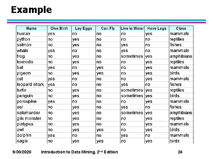 Example 9/30/2020 Introduction to Data Mining, 2 nd Edition 24 