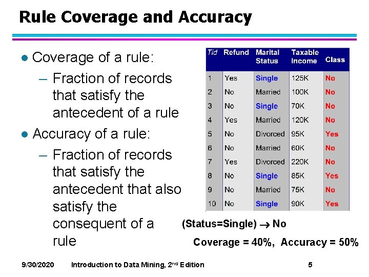Rule Coverage and Accuracy Coverage of a rule: – Fraction of records that satisfy