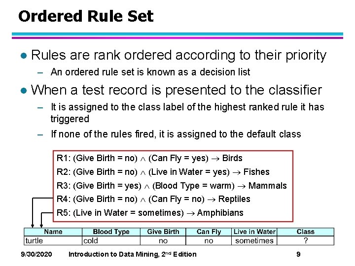 Ordered Rule Set l Rules are rank ordered according to their priority – An