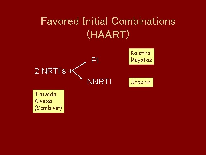 Favored Initial Combinations (HAART) PI Kaletra Reyataz 2 NRTI’s + NNRTI Truvada Kivexa (Combivir)