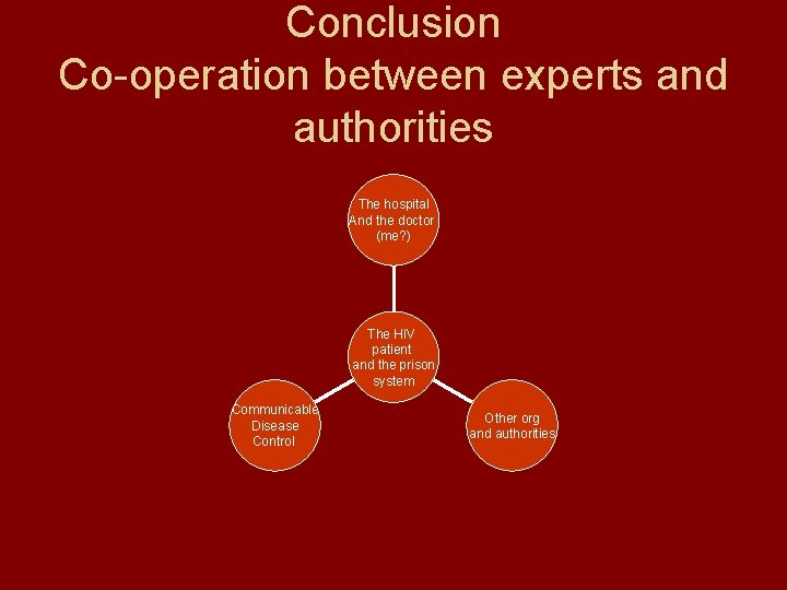 Conclusion Co-operation between experts and authorities The hospital And the doctor (me? ) The