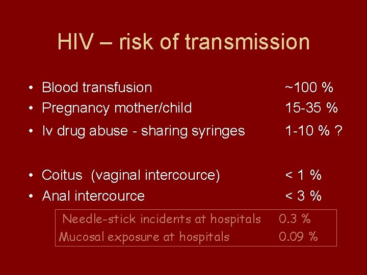 HIV – risk of transmission • Blood transfusion • Pregnancy mother/child ~100 % 15