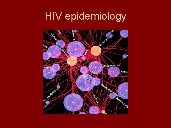 HIV epidemiology 