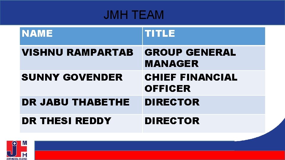 JMH TEAM NAME TITLE VISHNU RAMPARTAB DR JABU THABETHE GROUP GENERAL MANAGER CHIEF FINANCIAL JMH TEAM NAME TITLE VISHNU RAMPARTAB DR JABU THABETHE GROUP GENERAL MANAGER CHIEF FINANCIAL
