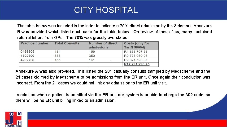 CITY HOSPITAL The table below was included in the letter to indicate a 70% CITY HOSPITAL The table below was included in the letter to indicate a 70%