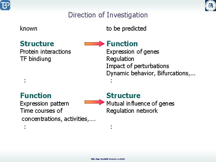 Direction of Investigation known to be predicted Structure Function Protein interactions TF bindiung Expression