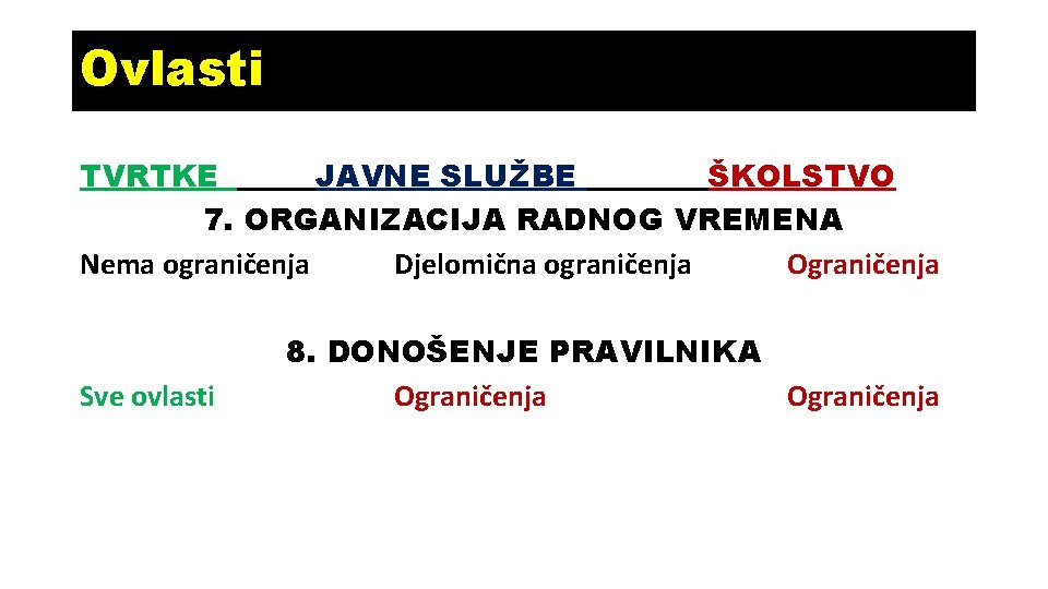 Ovlasti TVRTKE JAVNE SLUŽBE ŠKOLSTVO 7. ORGANIZACIJA RADNOG VREMENA Nema ograničenja Djelomična ograničenja Ograničenja