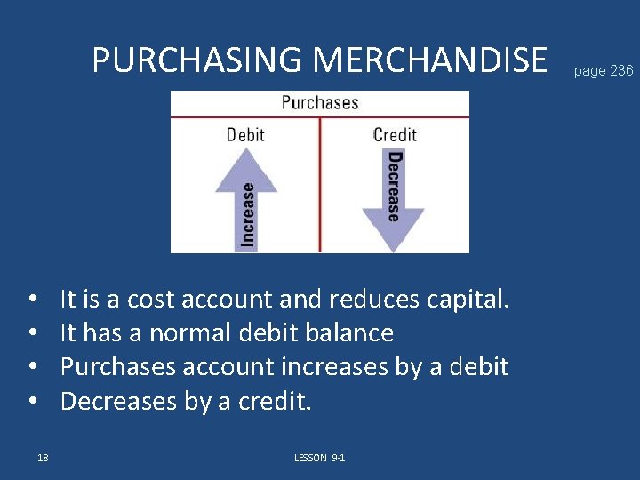 PURCHASING MERCHANDISE It is a cost account and reduces capital. It has a normal