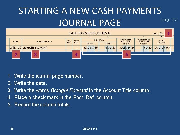 STARTING A NEW CASH PAYMENTS JOURNAL PAGE page 251 1 2 1. 2. 3.