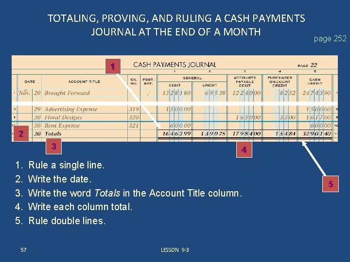 TOTALING, PROVING, AND RULING A CASH PAYMENTS JOURNAL AT THE END OF A MONTH