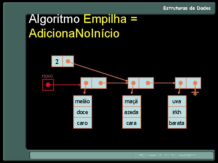 Algoritmo Empilha = Adiciona. No. Início 2 novo melão maçã uva doce azeda irkh