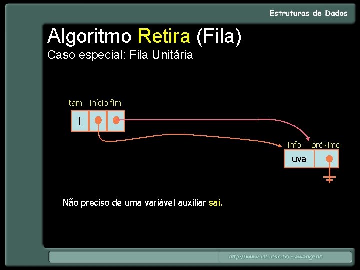 Algoritmo Retira (Fila) Caso especial: Fila Unitária tam início fim 1 info uva Não