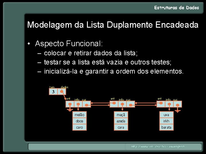 Modelagem da Lista Duplamente Encadeada • Aspecto Funcional: – colocar e retirar dados da