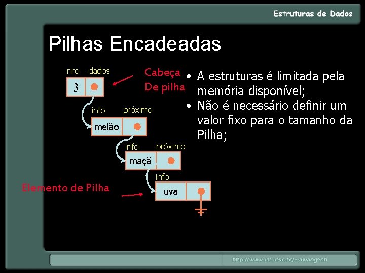 Pilhas Encadeadas nro dados 3 info melão Cabeça • A estruturas é limitada pela