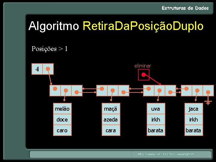 Algoritmo Retira. Da. Posição. Duplo Posições > 1 eliminar 4 melão maçã uva jaca