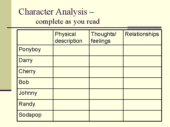 Character Analysis – complete as you read Physical description Ponyboy Darry Cherry Bob Johnny