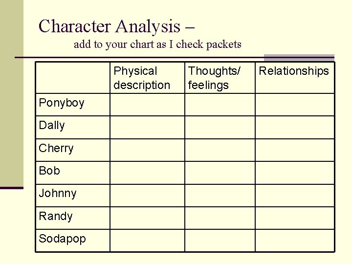 Character Analysis – add to your chart as I check packets Physical description Ponyboy