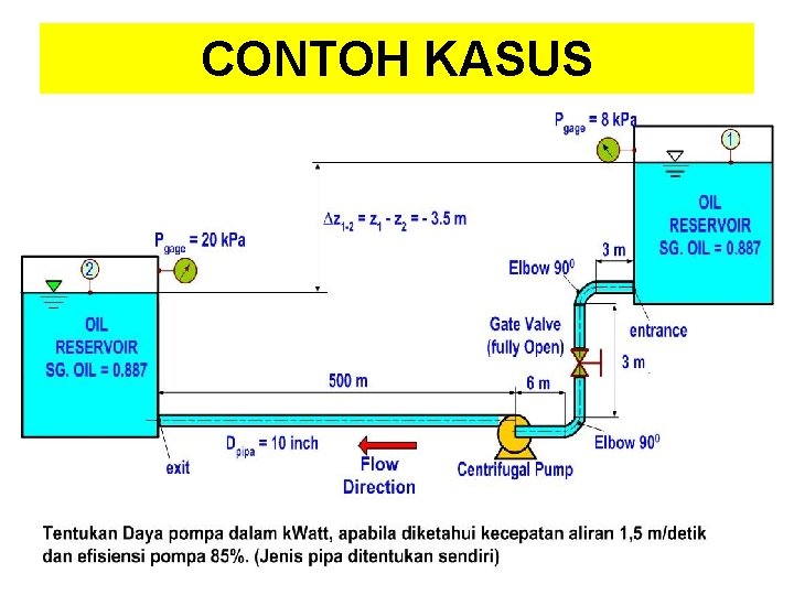 CONTOH KASUS 