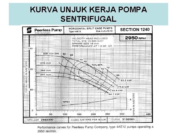 KURVA UNJUK KERJA POMPA SENTRIFUGAL 