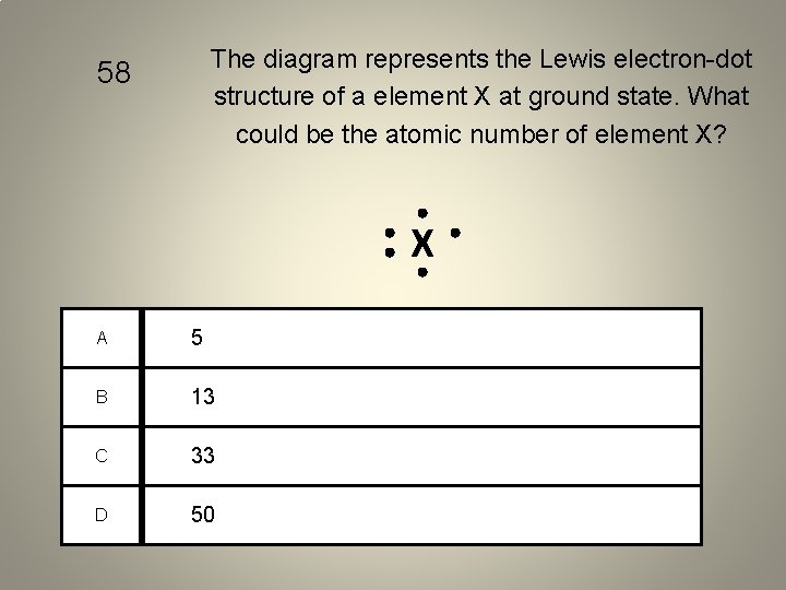 The diagram represents the Lewis electron-dot structure of a element X at ground state.