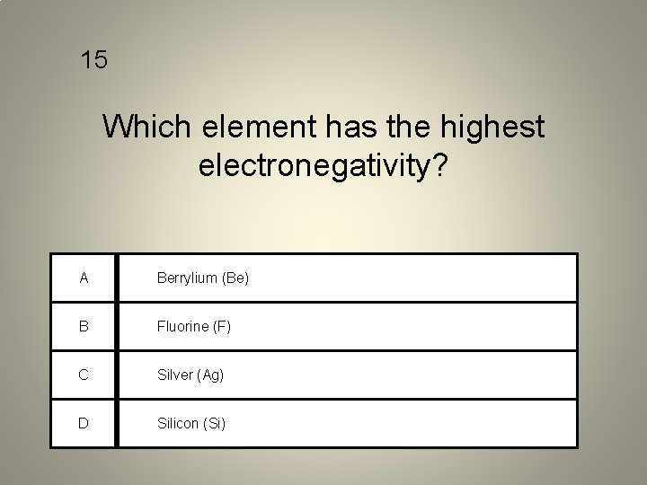 15 Which element has the highest electronegativity? A Berrylium (Be) B Fluorine (F) C