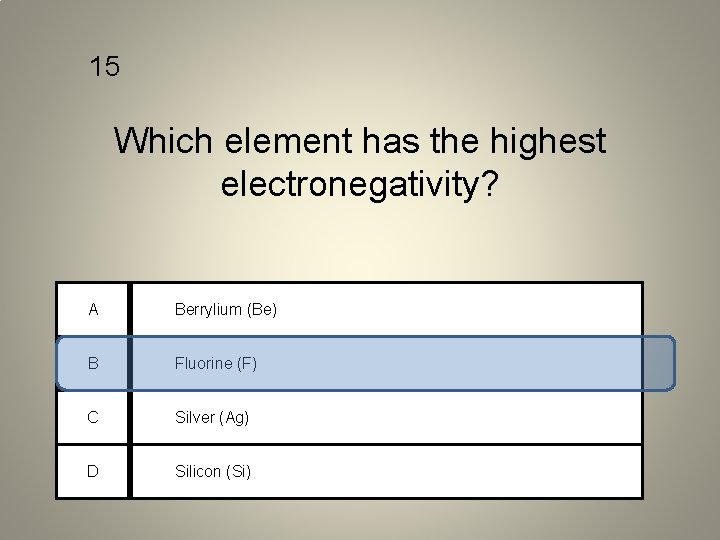 15 Which element has the highest electronegativity? A Berrylium (Be) B Fluorine (F) C