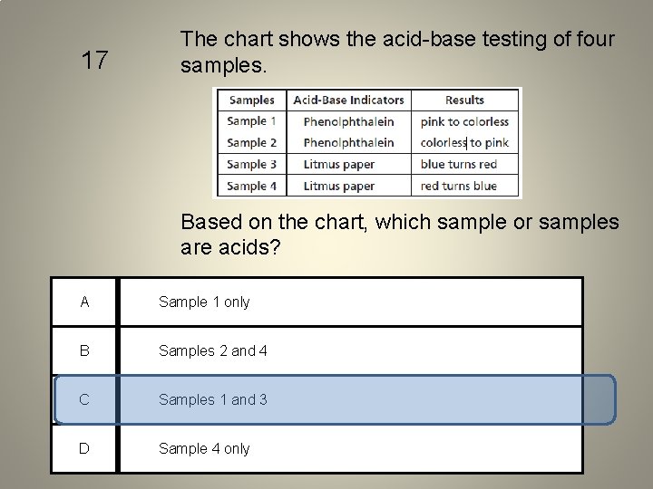 17 The chart shows the acid-base testing of four samples. Based on the chart,