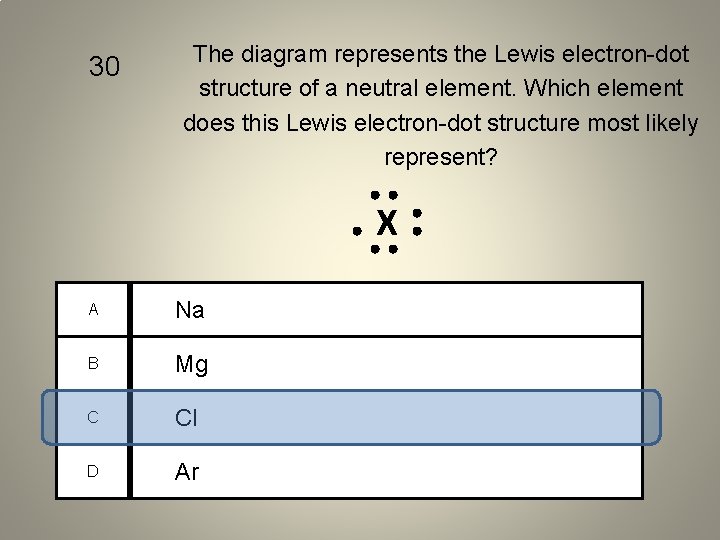 30 The diagram represents the Lewis electron-dot structure of a neutral element. Which element