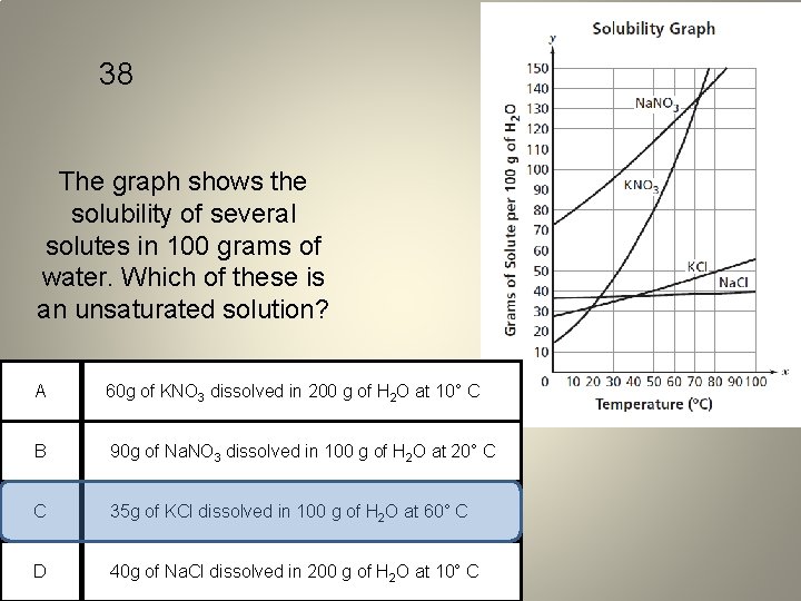 38 The graph shows the solubility of several solutes in 100 grams of water.