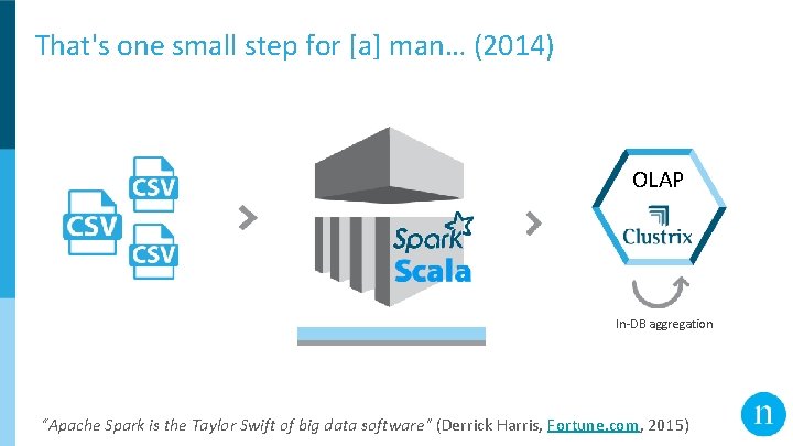 That's one small step for [a] man… (2014) OLAP In-DB aggregation “Apache Spark is