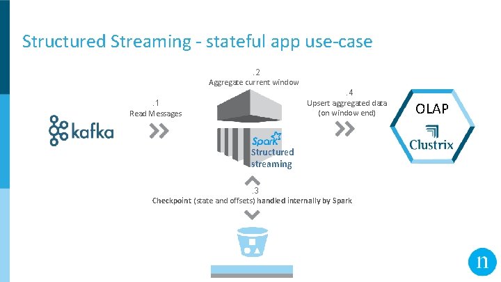 Structured Streaming - stateful app use-case. 2 Aggregate current window. 4 Upsert aggregated data