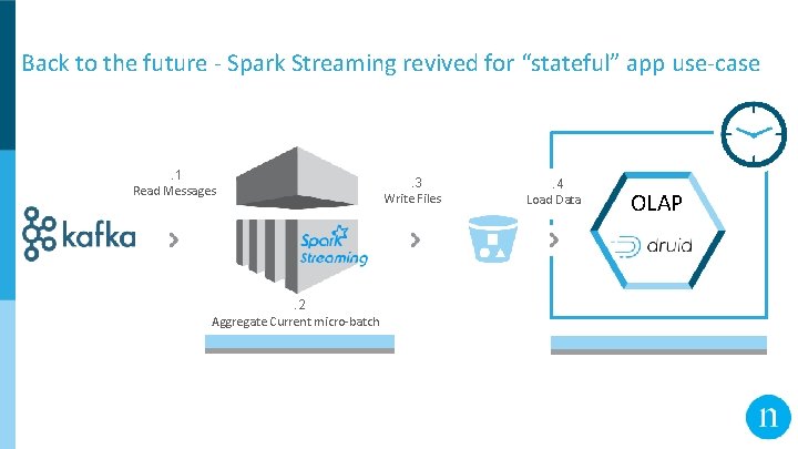 Back to the future - Spark Streaming revived for “stateful” app use-case . 1