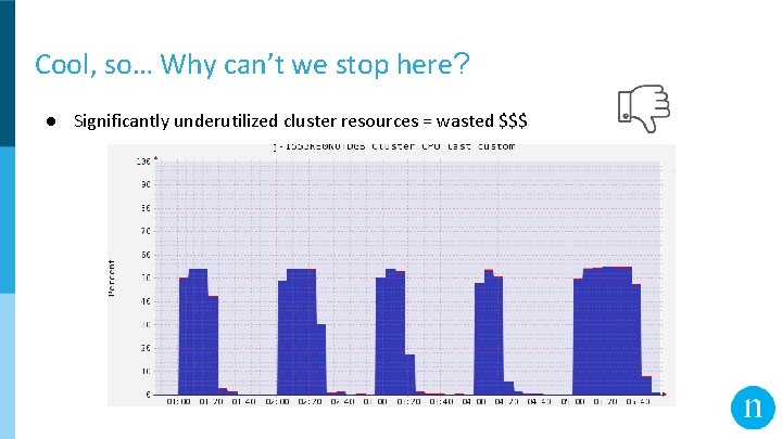 Cool, so… Why can’t we stop here? ● Significantly underutilized cluster resources = wasted