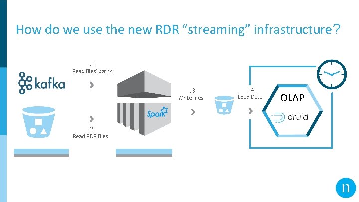 How do we use the new RDR “streaming” infrastructure? . 1 Read files’ paths.