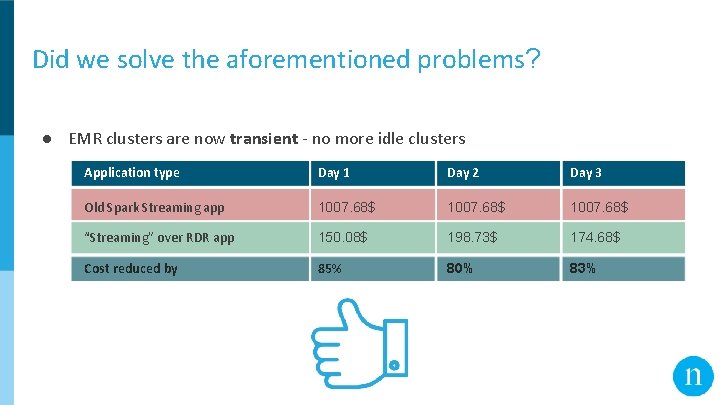 Did we solve the aforementioned problems? ● EMR clusters are now transient - no