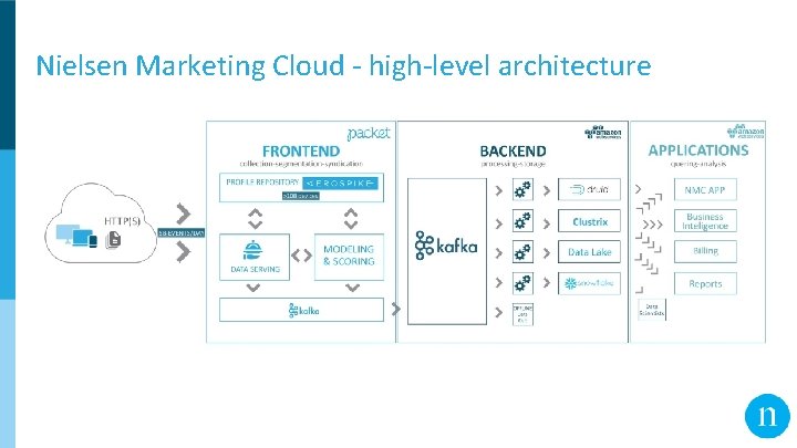 Nielsen Marketing Cloud - high-level architecture 