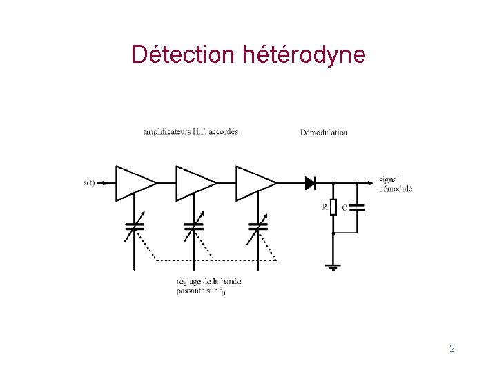 Détection hétérodyne 2 Détection hétérodyne 2