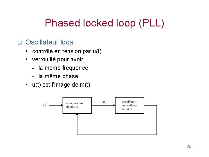 Phased locked loop (PLL) q Oscillateur local • contrôlé en tension par u(t) • Phased locked loop (PLL) q Oscillateur local • contrôlé en tension par u(t) •