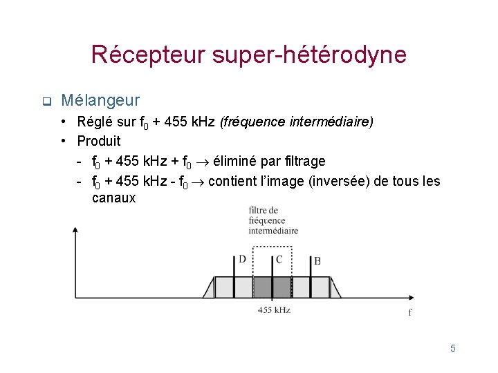 Récepteur super-hétérodyne q Mélangeur • Réglé sur f 0 + 455 k. Hz (fréquence Récepteur super-hétérodyne q Mélangeur • Réglé sur f 0 + 455 k. Hz (fréquence