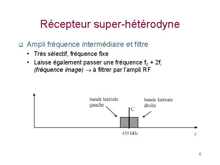 Récepteur super-hétérodyne q Ampli fréquence intermédiaire et filtre • Très sélectif, fréquence fixe • Récepteur super-hétérodyne q Ampli fréquence intermédiaire et filtre • Très sélectif, fréquence fixe •