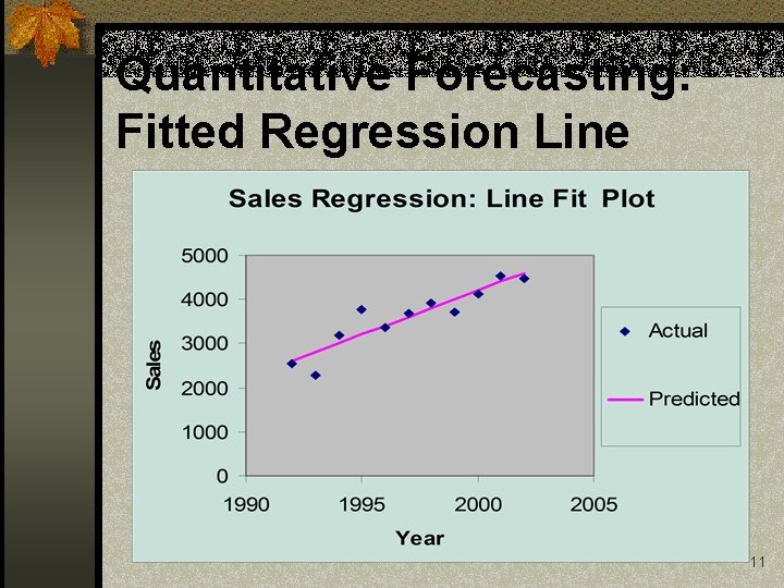 Quantitative Forecasting: Fitted Regression Line 11 