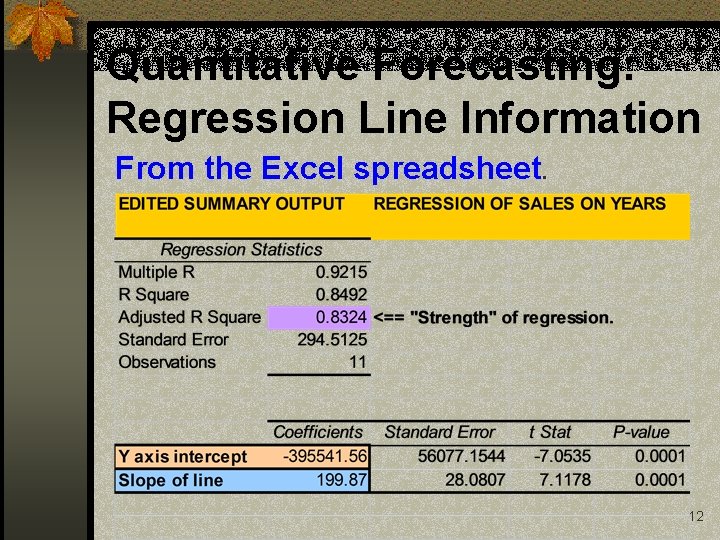 Quantitative Forecasting: Regression Line Information From the Excel spreadsheet. 12 