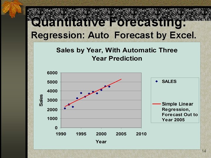 Quantitative Forecasting: Regression: Auto Forecast by Excel. 14 