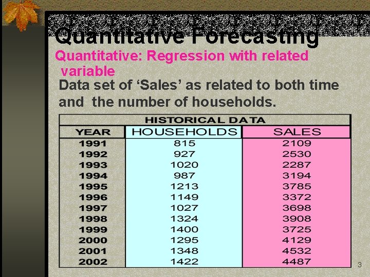 Quantitative Forecasting Quantitative: Regression with related variable Data set of ‘Sales’ as related to