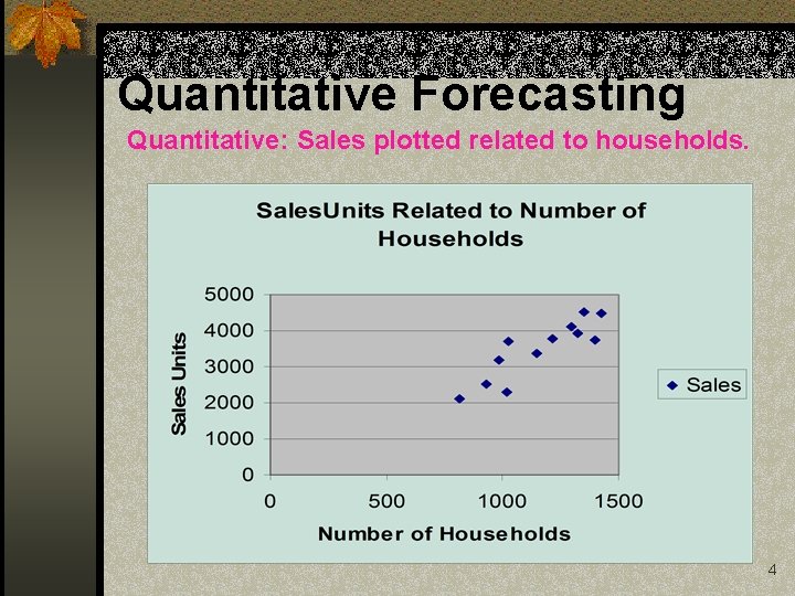 Quantitative Forecasting Quantitative: Sales plotted related to households. 4 