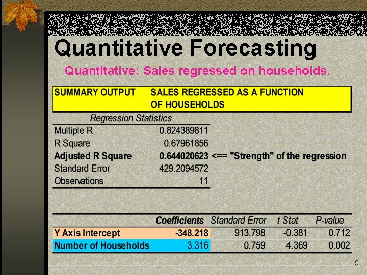 Quantitative Forecasting Quantitative: Sales regressed on households. Edited output from the Excel regression. 5
