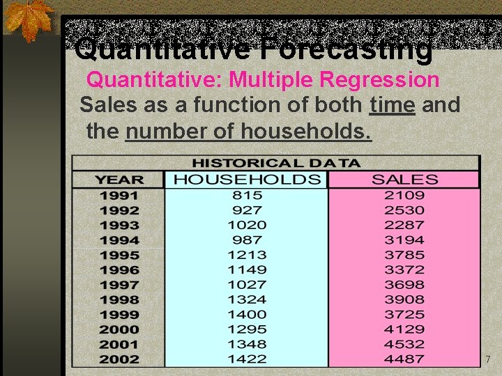 Quantitative Forecasting Quantitative: Multiple Regression Sales as a function of both time and the Quantitative Forecasting Quantitative: Multiple Regression Sales as a function of both time and the