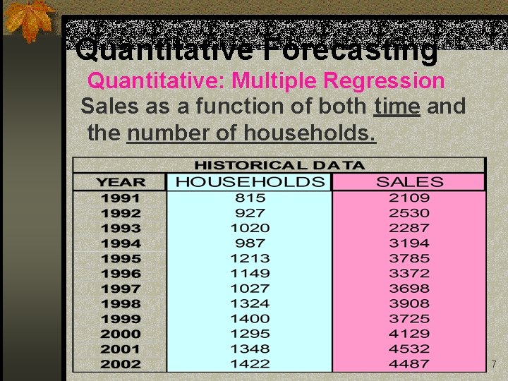 Quantitative Forecasting Quantitative: Multiple Regression Sales as a function of both time and the