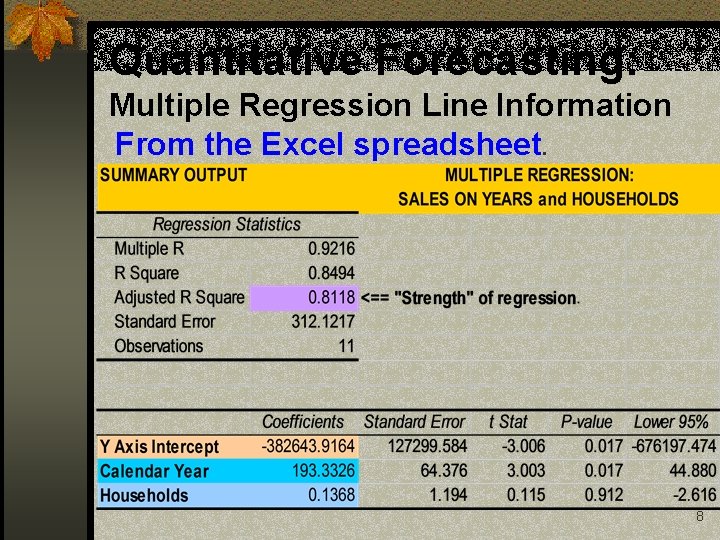 Quantitative Forecasting: Multiple Regression Line Information From the Excel spreadsheet. 8 