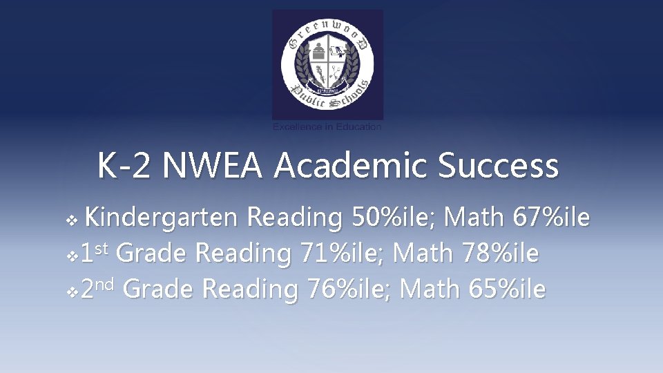 K-2 NWEA Academic Success Kindergarten Reading 50%ile; Math 67%ile v 1 st Grade Reading